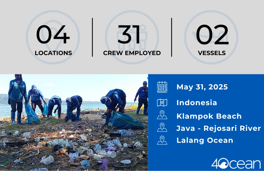azenco impact report