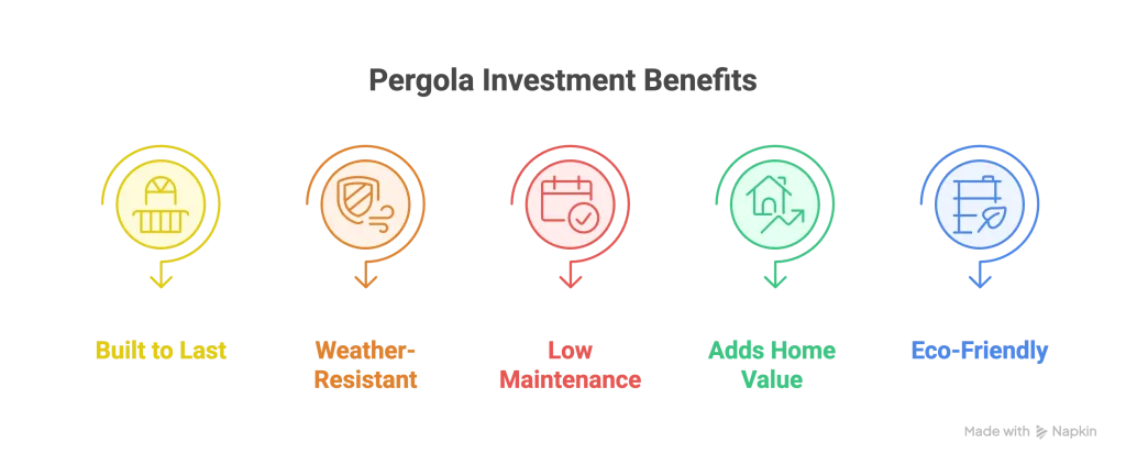 Do pergolas provide shade - visual selection