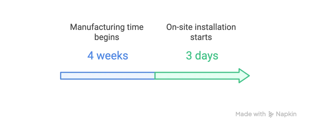 project timeline graphic